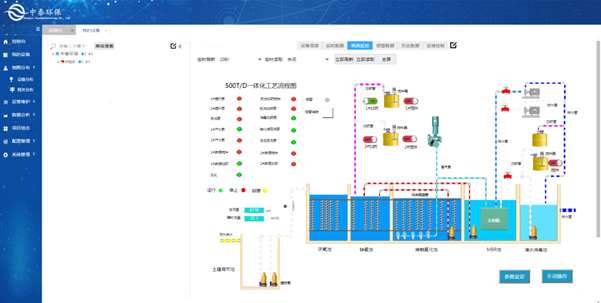 實測農(nóng)村生活污水處理設備，水質(zhì)達標無死角，1臺頂5臺（4）